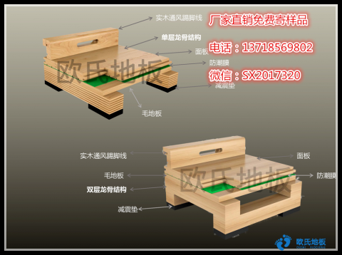 如何來(lái)選購(gòu)實(shí)木運(yùn)動(dòng)地板